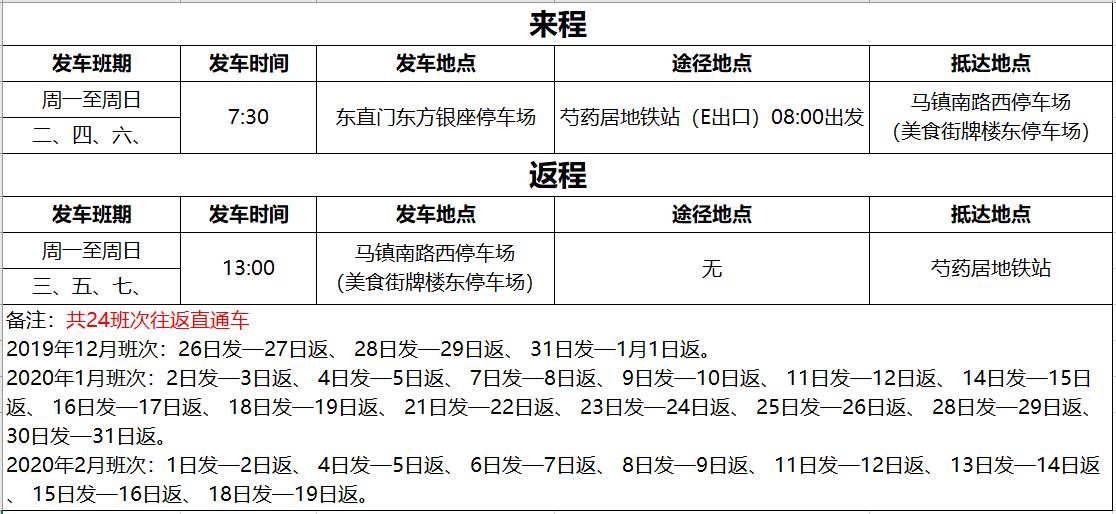 400公里】京津快速--进入s30京津高速-进入s15京津高速--进入六环