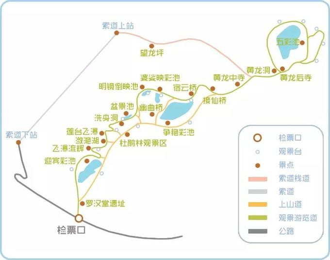 借了一張黃龍導遊觀景簡圖,很好.清楚簡要的勾畫了景區的旅遊線路.