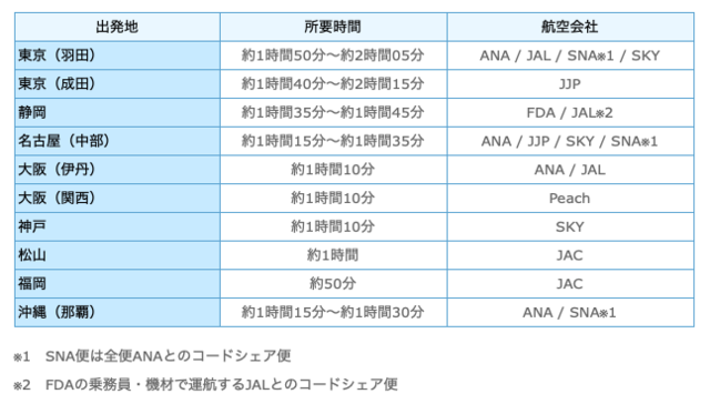 忙里偷闲 鹿儿岛悠闲双日游攻略分享 日本 攻略游记 途牛 忙里偷闲 鹿儿岛悠闲双日游攻略分享 日本 攻略游记 途牛