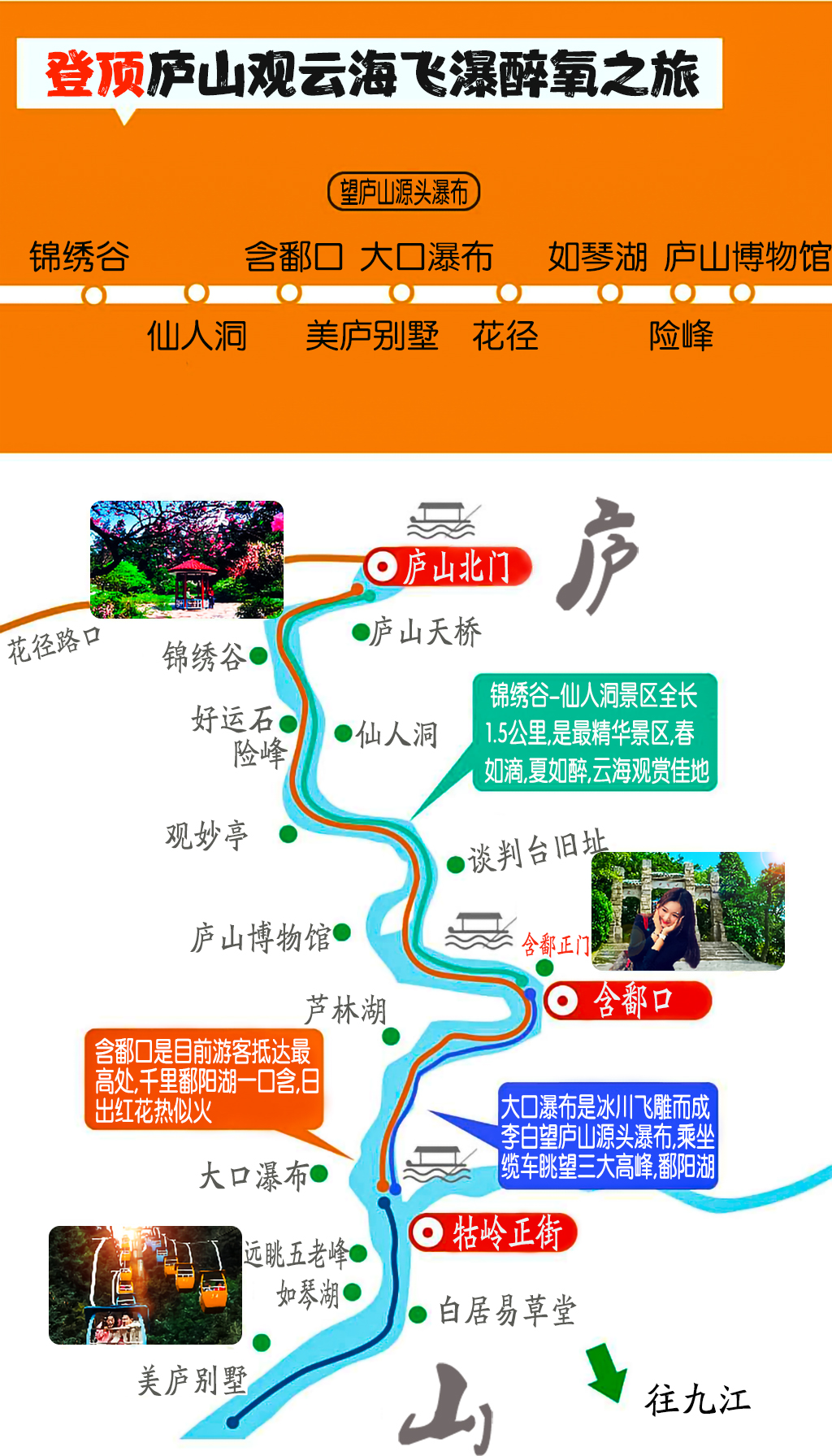 庐山游览线路图图片