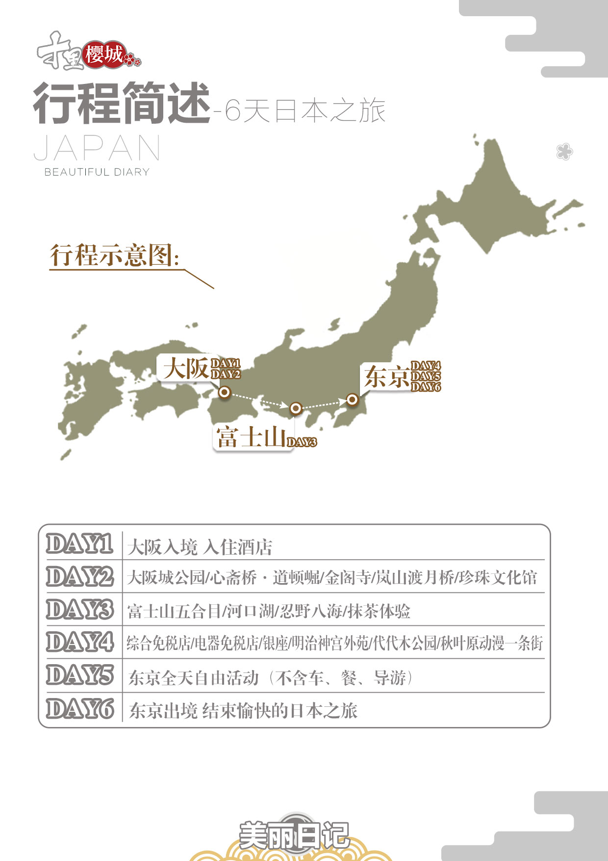 日本本州6日游 厦门直飞 B线关西深度5日游 大阪 和歌山 京都 奈良 一日free C线本州连线游 秋叶原动漫街 Grinpa冰雪乐园 出发 途牛